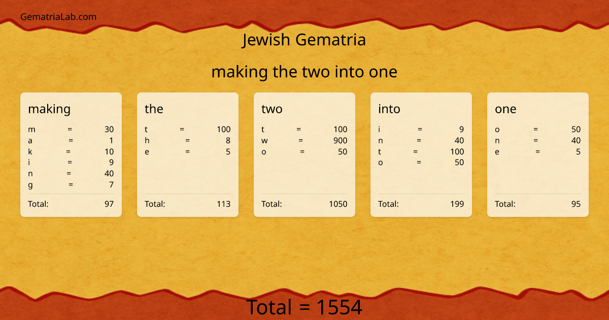 making the two into one in jewish Gematria